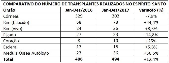 Transplantes Comparativo%202016 2017