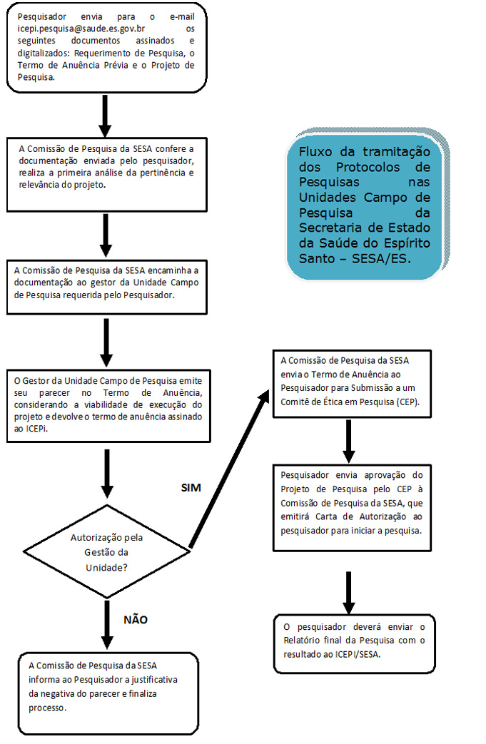 Diretrizes operacionais legislações do campo