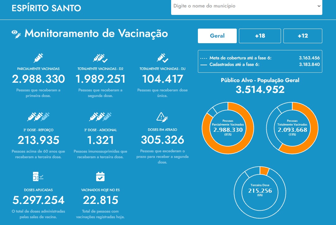 monitoramento de vacina - painel 02