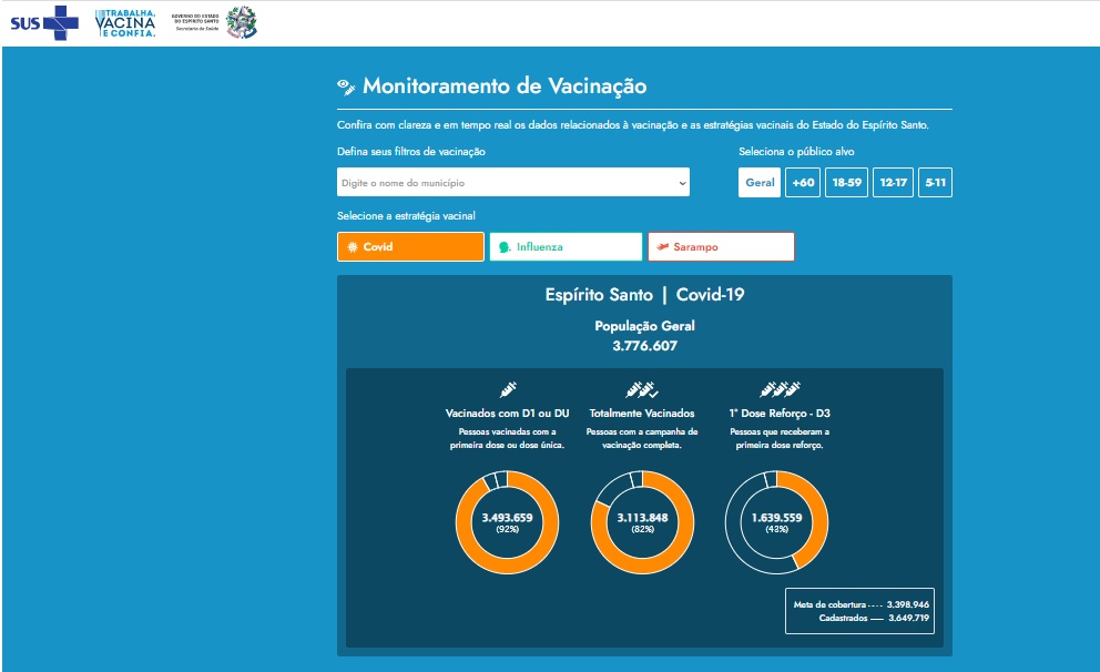 painel vacina e confia novidades 06.06